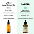 Lynora Lymphatic Drainage Drops