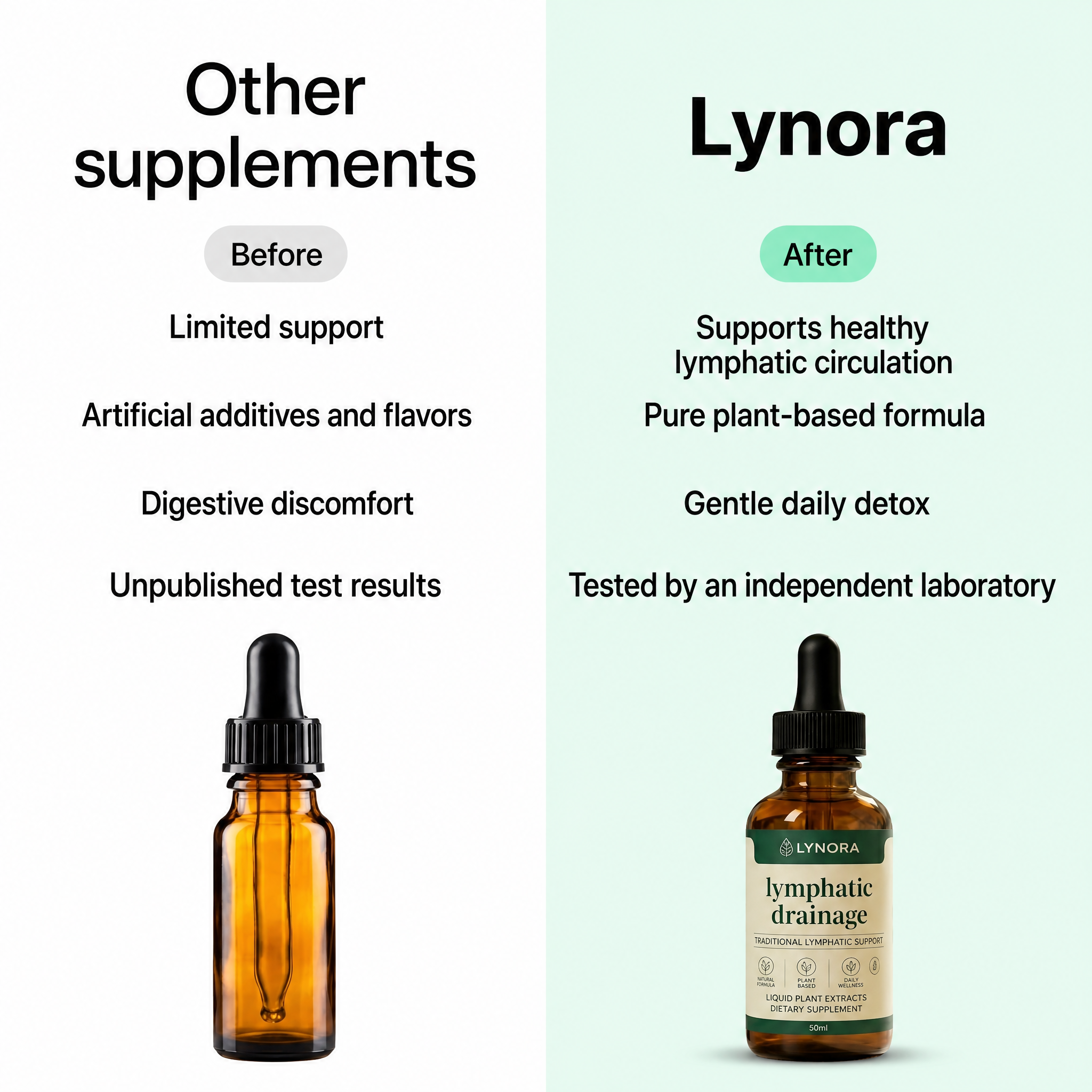 Lynora Lymphatic Drainage Drops